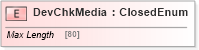 XSD Diagram of DevChkMedia in schema ifx170_devlib_xsd (Interactive Financial eXchange (IFX))