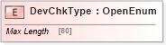 XSD Diagram of DevChkType in schema ifx170_devlib_xsd (Interactive Financial eXchange (IFX))