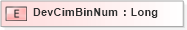 XSD Diagram of DevCimBinNum in schema ifx170_devlib_xsd (Interactive Financial eXchange (IFX))