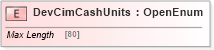 XSD Diagram of DevCimCashUnits in schema ifx170_devlib_xsd (Interactive Financial eXchange (IFX))