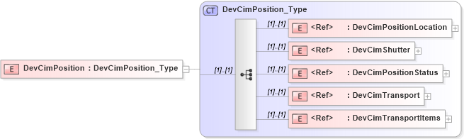 XSD Diagram of DevCimPosition in schema ifx170_devlib_xsd (Interactive Financial eXchange (IFX))