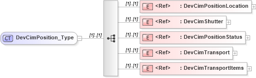 XSD Diagram of DevCimPosition_Type in schema ifx170_devlib_xsd (Interactive Financial eXchange (IFX))