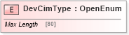 XSD Diagram of DevCimType in schema ifx170_devlib_xsd (Interactive Financial eXchange (IFX))
