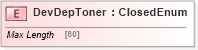 XSD Diagram of DevDepToner in schema ifx170_devlib_xsd (Interactive Financial eXchange (IFX))