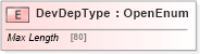XSD Diagram of DevDepType in schema ifx170_devlib_xsd (Interactive Financial eXchange (IFX))