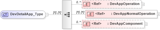 XSD Diagram of DevDetailApp_Type in schema ifx170_devlib_xsd (Interactive Financial eXchange (IFX))