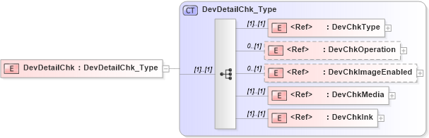 XSD Diagram of DevDetailChk in schema ifx170_devlib_xsd (Interactive Financial eXchange (IFX))