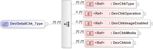 XSD Diagram of DevDetailChk_Type in schema ifx170_devlib_xsd (Interactive Financial eXchange (IFX))