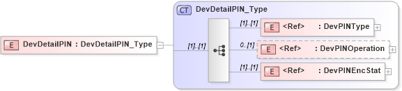 XSD Diagram of DevDetailPIN in schema ifx170_devlib_xsd (Interactive Financial eXchange (IFX))