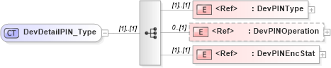 XSD Diagram of DevDetailPIN_Type in schema ifx170_devlib_xsd (Interactive Financial eXchange (IFX))