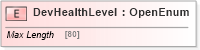 XSD Diagram of DevHealthLevel in schema ifx170_devlib_xsd (Interactive Financial eXchange (IFX))
