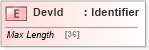 XSD Diagram of DevId in schema ifx170_devlib_xsd (Interactive Financial eXchange (IFX))