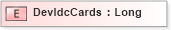 XSD Diagram of DevIdcCards in schema ifx170_devlib_xsd (Interactive Financial eXchange (IFX))