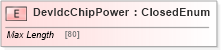XSD Diagram of DevIdcChipPower in schema ifx170_devlib_xsd (Interactive Financial eXchange (IFX))
