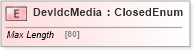 XSD Diagram of DevIdcMedia in schema ifx170_devlib_xsd (Interactive Financial eXchange (IFX))