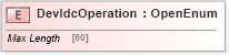 XSD Diagram of DevIdcOperation in schema ifx170_devlib_xsd (Interactive Financial eXchange (IFX))