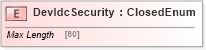 XSD Diagram of DevIdcSecurity in schema ifx170_devlib_xsd (Interactive Financial eXchange (IFX))