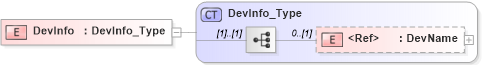 XSD Diagram of DevInfo in schema ifx170_devlib_xsd (Interactive Financial eXchange (IFX))