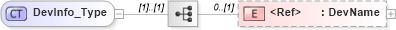 XSD Diagram of DevInfo_Type in schema ifx170_devlib_xsd (Interactive Financial eXchange (IFX))