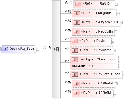 XSD Diagram of DevInqRq_Type in schema ifx170_devinq_xsd (Interactive Financial eXchange (IFX))