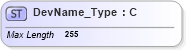 XSD Diagram of DevName_Type in schema ifx170_corelib_xsd (Interactive Financial eXchange (IFX))