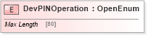 XSD Diagram of DevPINOperation in schema ifx170_devlib_xsd (Interactive Financial eXchange (IFX))
