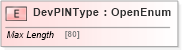 XSD Diagram of DevPINType in schema ifx170_devlib_xsd (Interactive Financial eXchange (IFX))