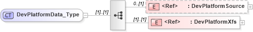 XSD Diagram of DevPlatformData_Type in schema ifx170_devlib_xsd (Interactive Financial eXchange (IFX))