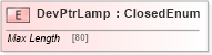 XSD Diagram of DevPtrLamp in schema ifx170_devlib_xsd (Interactive Financial eXchange (IFX))