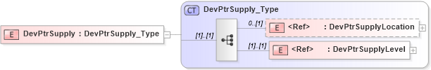 XSD Diagram of DevPtrSupply in schema ifx170_devlib_xsd (Interactive Financial eXchange (IFX))