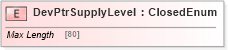 XSD Diagram of DevPtrSupplyLevel in schema ifx170_devlib_xsd (Interactive Financial eXchange (IFX))