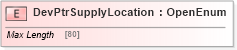 XSD Diagram of DevPtrSupplyLocation in schema ifx170_devlib_xsd (Interactive Financial eXchange (IFX))