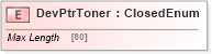 XSD Diagram of DevPtrToner in schema ifx170_devlib_xsd (Interactive Financial eXchange (IFX))
