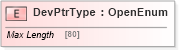 XSD Diagram of DevPtrType in schema ifx170_devlib_xsd (Interactive Financial eXchange (IFX))