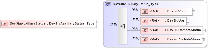XSD Diagram of DevSiuAuxiliaryStatus in schema ifx170_devlib_xsd (Interactive Financial eXchange (IFX))