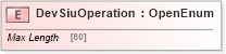 XSD Diagram of DevSiuOperation in schema ifx170_devlib_xsd (Interactive Financial eXchange (IFX))