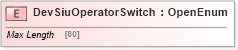 XSD Diagram of DevSiuOperatorSwitch in schema ifx170_devlib_xsd (Interactive Financial eXchange (IFX))