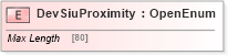 XSD Diagram of DevSiuProximity in schema ifx170_devlib_xsd (Interactive Financial eXchange (IFX))