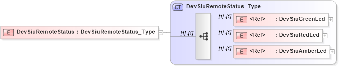 XSD Diagram of DevSiuRemoteStatus in schema ifx170_devlib_xsd (Interactive Financial eXchange (IFX))