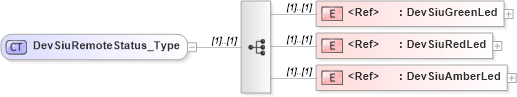 XSD Diagram of DevSiuRemoteStatus_Type in schema ifx170_devlib_xsd (Interactive Financial eXchange (IFX))
