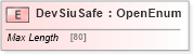 XSD Diagram of DevSiuSafe in schema ifx170_devlib_xsd (Interactive Financial eXchange (IFX))