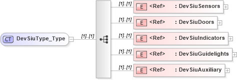 XSD Diagram of DevSiuType_Type in schema ifx170_devlib_xsd (Interactive Financial eXchange (IFX))