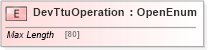 XSD Diagram of DevTtuOperation in schema ifx170_devlib_xsd (Interactive Financial eXchange (IFX))