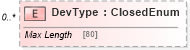 XSD Diagram of DevType in schema ifx170_devinq_xsd (Interactive Financial eXchange (IFX))