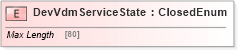 XSD Diagram of DevVdmServiceState in schema ifx170_devlib_xsd (Interactive Financial eXchange (IFX))