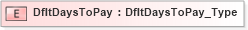 XSD Diagram of DfltDaysToPay in schema ifx170_corelib no plus_xsd (Interactive Financial eXchange (IFX))