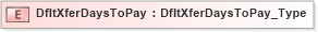XSD Diagram of DfltXferDaysToPay in schema ifx170_corelib no plus_xsd (Interactive Financial eXchange (IFX))