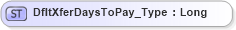 XSD Diagram of DfltXferDaysToPay_Type in schema ifx170_corelib_xsd (Interactive Financial eXchange (IFX))