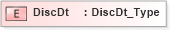 XSD Diagram of DiscDt in schema ifx170_corelib no plus_xsd (Interactive Financial eXchange (IFX))