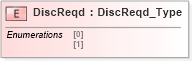 XSD Diagram of DiscReqd in schema ifx170_corelib_xsd (Interactive Financial eXchange (IFX))